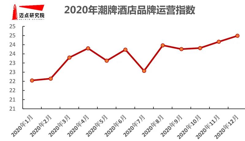 大境設(shè)計專業(yè)酒店設(shè)計公司