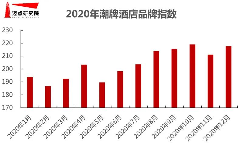大境設(shè)計專業(yè)酒店設(shè)計公司