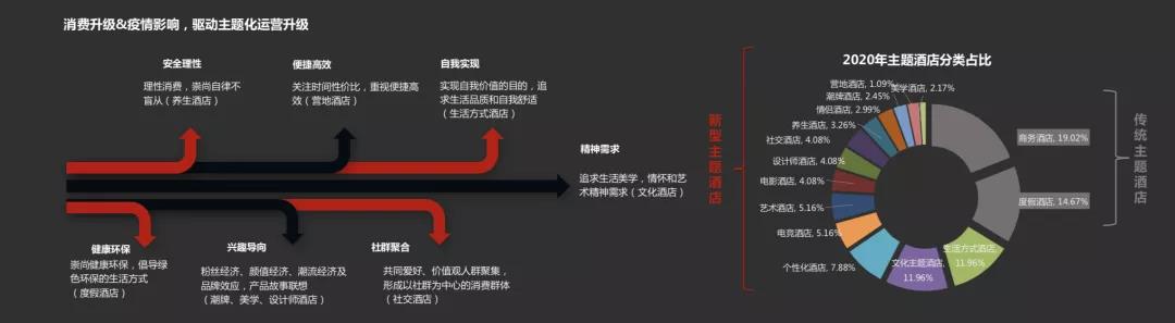喆啡酒店創(chuàng)立8年  復(fù)盤生活方式酒店出圈記