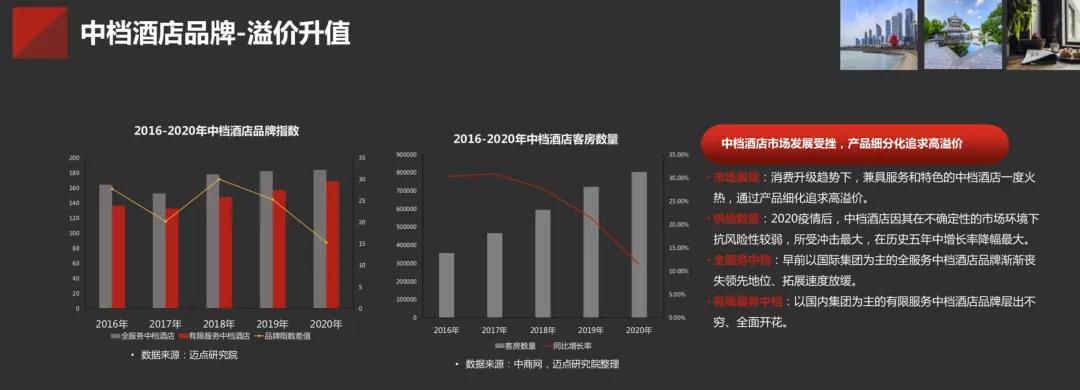 喆啡酒店創(chuàng)立8年  復(fù)盤生活方式酒店出圈記