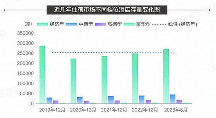 大境設(shè)計專業(yè)酒店設(shè)計公司