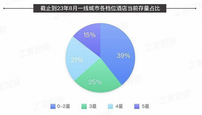 大境設(shè)計專業(yè)酒店設(shè)計公司