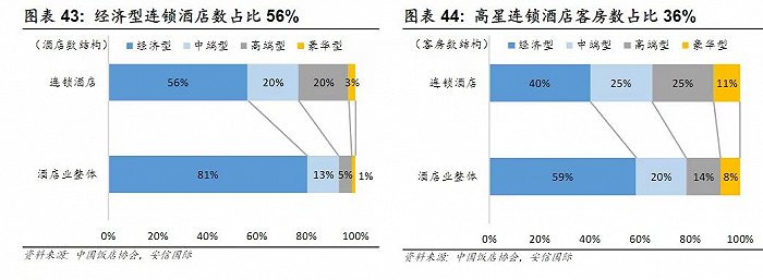 勃朗酒店觀：5年流失近2000家  酒店為啥不評星了？